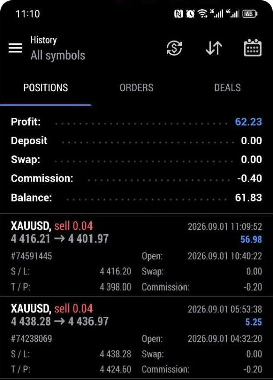 MetaTrader history with two XAUUSD sells closed in profit, total 62.23