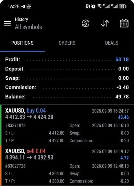 MetaTrader history with an XAUUSD buy and sell closed in profit, total 50.18